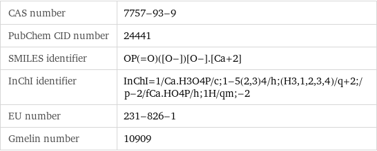 CAS number | 7757-93-9 PubChem CID number | 24441 SMILES identifier | OP(=O)([O-])[O-].[Ca+2] InChI identifier | InChI=1/Ca.H3O4P/c;1-5(2, 3)4/h;(H3, 1, 2, 3, 4)/q+2;/p-2/fCa.HO4P/h;1H/qm;-2 EU number | 231-826-1 Gmelin number | 10909