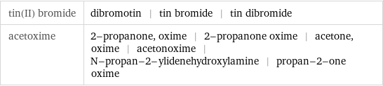 tin(II) bromide | dibromotin | tin bromide | tin dibromide acetoxime | 2-propanone, oxime | 2-propanone oxime | acetone, oxime | acetonoxime | N-propan-2-ylidenehydroxylamine | propan-2-one oxime