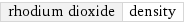 rhodium dioxide | density