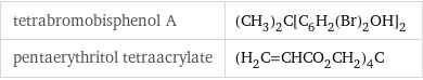 tetrabromobisphenol A | (CH_3)_2C[C_6H_2(Br)_2OH]_2 pentaerythritol tetraacrylate | (H_2C=CHCO_2CH_2)_4C