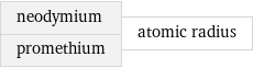 neodymium promethium | atomic radius