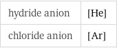 hydride anion | [He] chloride anion | [Ar]