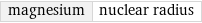 magnesium | nuclear radius