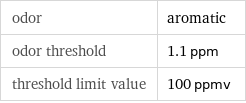 odor | aromatic odor threshold | 1.1 ppm threshold limit value | 100 ppmv