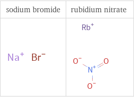 Structure diagrams