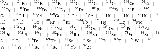 Ar-40 | Ba-134 | Ba-136 | Ba-138 | Cd-110 | Cd-112 | Ce-142 | Ce-144 | Cr-54 | Dy-158 | Dy-160 | Dy-162 | Dy-164 | Dy-166 | Er-164 | Er-168 | Er-172 | Gd-152 | Gd-154 | Gd-156 | Gd-158 | Ge-70 | Ge-74 | Hf-176 | Hf-178 | Hf-179 | Hf-180 | Hf-182 | Fe-58 | Kr-80 | Kr-84 | Pb-204 | Hg-198 | Hg-200 | Mo-94 | Mo-96 | Nd-142 | Nd-144 | Nd-145 | Ni-64 | Os-186 | Os-194 | Pd-104 | Pd-106 | Pd-108 | Pt-192 | Pt-196 | Ru-102 | Ru-98 | Sm-146 | Sm-148 | Se-78 | Sr-86 | S-36 | Te-122 | Te-124 | Te-126 | Sn-114 | Sn-120 | Ti-46 | Ti-50 | W-180 | W-184 | W-188 | Xe-130 | Xe-132 | Yb-170 | Zr-92