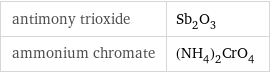 antimony trioxide | Sb_2O_3 ammonium chromate | (NH_4)_2CrO_4