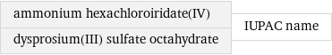 ammonium hexachloroiridate(IV) dysprosium(III) sulfate octahydrate | IUPAC name