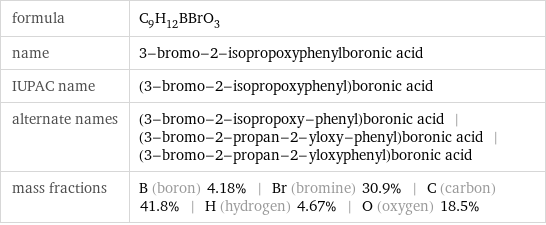 formula | C_9H_12BBrO_3 name | 3-bromo-2-isopropoxyphenylboronic acid IUPAC name | (3-bromo-2-isopropoxyphenyl)boronic acid alternate names | (3-bromo-2-isopropoxy-phenyl)boronic acid | (3-bromo-2-propan-2-yloxy-phenyl)boronic acid | (3-bromo-2-propan-2-yloxyphenyl)boronic acid mass fractions | B (boron) 4.18% | Br (bromine) 30.9% | C (carbon) 41.8% | H (hydrogen) 4.67% | O (oxygen) 18.5%