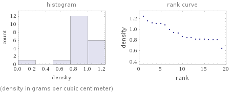   (density in grams per cubic centimeter)