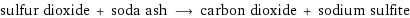 sulfur dioxide + soda ash ⟶ carbon dioxide + sodium sulfite