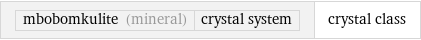 mbobomkulite (mineral) | crystal system | crystal class