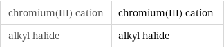 chromium(III) cation | chromium(III) cation alkyl halide | alkyl halide