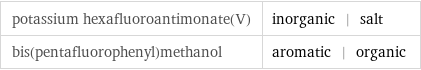 potassium hexafluoroantimonate(V) | inorganic | salt bis(pentafluorophenyl)methanol | aromatic | organic