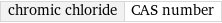 chromic chloride | CAS number