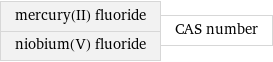 mercury(II) fluoride niobium(V) fluoride | CAS number