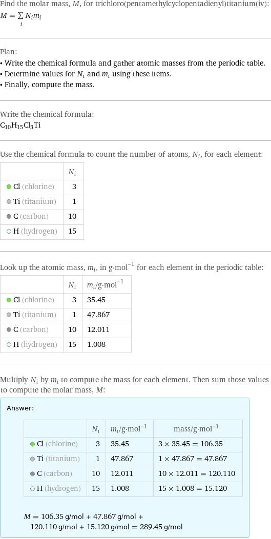 Find the molar mass, M, for trichloro(pentamethylcyclopentadienyl)titanium(iv): M = sum _iN_im_i Plan: • Write the chemical formula and gather atomic masses from the periodic table. • Determine values for N_i and m_i using these items. • Finally, compute the mass. Write the chemical formula: C_10H_15Cl_3Ti Use the chemical formula to count the number of atoms, N_i, for each element:  | N_i  Cl (chlorine) | 3  Ti (titanium) | 1  C (carbon) | 10  H (hydrogen) | 15 Look up the atomic mass, m_i, in g·mol^(-1) for each element in the periodic table:  | N_i | m_i/g·mol^(-1)  Cl (chlorine) | 3 | 35.45  Ti (titanium) | 1 | 47.867  C (carbon) | 10 | 12.011  H (hydrogen) | 15 | 1.008 Multiply N_i by m_i to compute the mass for each element. Then sum those values to compute the molar mass, M: Answer: |   | | N_i | m_i/g·mol^(-1) | mass/g·mol^(-1)  Cl (chlorine) | 3 | 35.45 | 3 × 35.45 = 106.35  Ti (titanium) | 1 | 47.867 | 1 × 47.867 = 47.867  C (carbon) | 10 | 12.011 | 10 × 12.011 = 120.110  H (hydrogen) | 15 | 1.008 | 15 × 1.008 = 15.120  M = 106.35 g/mol + 47.867 g/mol + 120.110 g/mol + 15.120 g/mol = 289.45 g/mol