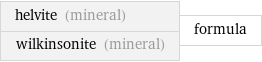 helvite (mineral) wilkinsonite (mineral) | formula