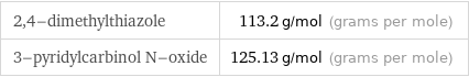 2, 4-dimethylthiazole | 113.2 g/mol (grams per mole) 3-pyridylcarbinol N-oxide | 125.13 g/mol (grams per mole)