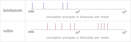 Reactivity