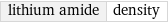 lithium amide | density