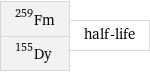 Fm-259 Dy-155 | half-life