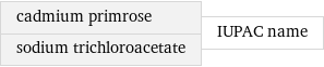 cadmium primrose sodium trichloroacetate | IUPAC name