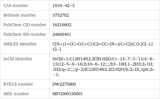CAS number | 1910-42-5 Beilstein number | 3752782 PubChem CID number | 16218602 PubChem SID number | 24888401 SMILES identifier | C[N+]1=CC=C(C=C1)C2=CC=[N+](C=C2)C.O.[Cl-].[Cl-] InChI identifier | InChI=1/C12H14N2.2ClH.H2O/c1-13-7-3-11(4-8-13)12-5-9-14(2)10-6-12;;;/h3-10H, 1-2H3;2*1H;1H2/q+2;;;/p-2/fC12H14N2.2Cl.H2O/h;2*1h;/qm;2*-1; RTECS number | DW2275000 MDL number | MFCD00150001