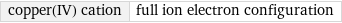 copper(IV) cation | full ion electron configuration