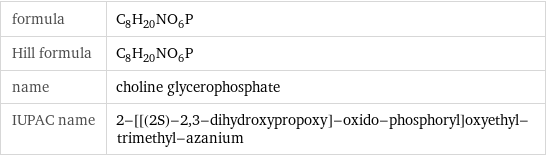 formula | C_8H_20NO_6P Hill formula | C_8H_20NO_6P name | choline glycerophosphate IUPAC name | 2-[[(2S)-2, 3-dihydroxypropoxy]-oxido-phosphoryl]oxyethyl-trimethyl-azanium