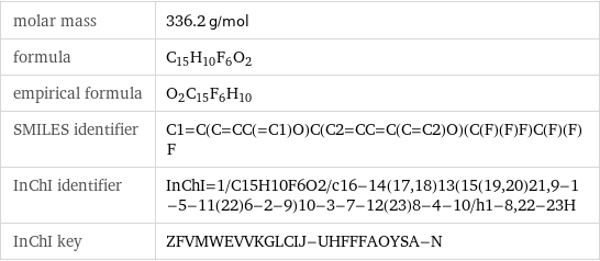 molar mass | 336.2 g/mol formula | C_15H_10F_6O_2 empirical formula | O_2C_15F_6H_10 SMILES identifier | C1=C(C=CC(=C1)O)C(C2=CC=C(C=C2)O)(C(F)(F)F)C(F)(F)F InChI identifier | InChI=1/C15H10F6O2/c16-14(17, 18)13(15(19, 20)21, 9-1-5-11(22)6-2-9)10-3-7-12(23)8-4-10/h1-8, 22-23H InChI key | ZFVMWEVVKGLCIJ-UHFFFAOYSA-N