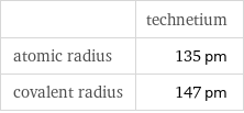  | technetium atomic radius | 135 pm covalent radius | 147 pm