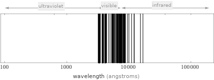 Atomic spectrum