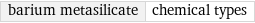 barium metasilicate | chemical types