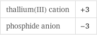 thallium(III) cation | +3 phosphide anion | -3