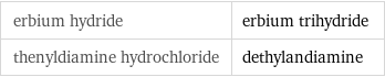 erbium hydride | erbium trihydride thenyldiamine hydrochloride | dethylandiamine