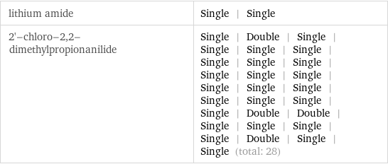 lithium amide | Single | Single 2'-chloro-2, 2-dimethylpropionanilide | Single | Double | Single | Single | Single | Single | Single | Single | Single | Single | Single | Single | Single | Single | Single | Single | Single | Single | Single | Double | Double | Single | Single | Single | Single | Double | Single | Single (total: 28)