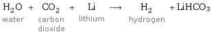 H_2O water + CO_2 carbon dioxide + Li lithium ⟶ H_2 hydrogen + LiHCO3