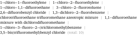 1-chloro-1-fluoroethylene | 1-chloro-2-fluoroethylene | 1-chloro-1, 1-difluoroethane | 3-chloro-2-fluorotoluene | 2, 6-difluorobenzyl chloride | 1, 3-dichloro-2-fluorobenzene | chlorotrifluoroethane trifluoromethane azeotropic mixture | 1, 1-difluoroethane mixture with dichlorodifluoromethane | 1-chloro-3-fluoro-2-(trichloromethyl)benzene | 3, 5-bis(trifluoromethyl)benzyl chloride (total: 10)