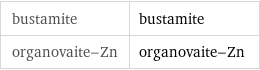 bustamite | bustamite organovaite-Zn | organovaite-Zn