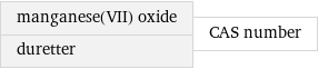manganese(VII) oxide duretter | CAS number