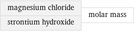 magnesium chloride strontium hydroxide | molar mass