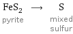FeS_2 pyrite ⟶ S mixed sulfur