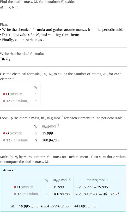 Find the molar mass, M, for tantalum(V) oxide: M = sum _iN_im_i Plan: • Write the chemical formula and gather atomic masses from the periodic table. • Determine values for N_i and m_i using these items. • Finally, compute the mass. Write the chemical formula: Ta_2O_5 Use the chemical formula, Ta_2O_5, to count the number of atoms, N_i, for each element:  | N_i  O (oxygen) | 5  Ta (tantalum) | 2 Look up the atomic mass, m_i, in g·mol^(-1) for each element in the periodic table:  | N_i | m_i/g·mol^(-1)  O (oxygen) | 5 | 15.999  Ta (tantalum) | 2 | 180.94788 Multiply N_i by m_i to compute the mass for each element. Then sum those values to compute the molar mass, M: Answer: |   | | N_i | m_i/g·mol^(-1) | mass/g·mol^(-1)  O (oxygen) | 5 | 15.999 | 5 × 15.999 = 79.995  Ta (tantalum) | 2 | 180.94788 | 2 × 180.94788 = 361.89576  M = 79.995 g/mol + 361.89576 g/mol = 441.891 g/mol