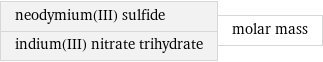 neodymium(III) sulfide indium(III) nitrate trihydrate | molar mass