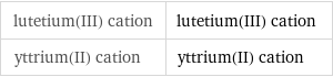 lutetium(III) cation | lutetium(III) cation yttrium(II) cation | yttrium(II) cation