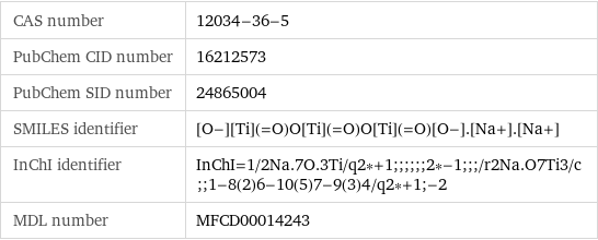 CAS number | 12034-36-5 PubChem CID number | 16212573 PubChem SID number | 24865004 SMILES identifier | [O-][Ti](=O)O[Ti](=O)O[Ti](=O)[O-].[Na+].[Na+] InChI identifier | InChI=1/2Na.7O.3Ti/q2*+1;;;;;;2*-1;;;/r2Na.O7Ti3/c;;1-8(2)6-10(5)7-9(3)4/q2*+1;-2 MDL number | MFCD00014243