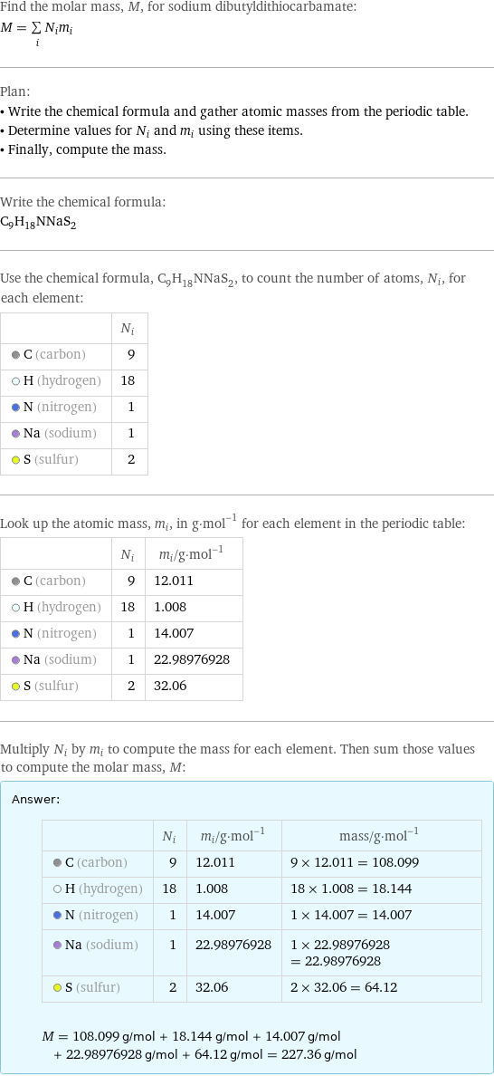 Find the molar mass, M, for sodium dibutyldithiocarbamate: M = sum _iN_im_i Plan: • Write the chemical formula and gather atomic masses from the periodic table. • Determine values for N_i and m_i using these items. • Finally, compute the mass. Write the chemical formula: C_9H_18NNaS_2 Use the chemical formula, C_9H_18NNaS_2, to count the number of atoms, N_i, for each element:  | N_i  C (carbon) | 9  H (hydrogen) | 18  N (nitrogen) | 1  Na (sodium) | 1  S (sulfur) | 2 Look up the atomic mass, m_i, in g·mol^(-1) for each element in the periodic table:  | N_i | m_i/g·mol^(-1)  C (carbon) | 9 | 12.011  H (hydrogen) | 18 | 1.008  N (nitrogen) | 1 | 14.007  Na (sodium) | 1 | 22.98976928  S (sulfur) | 2 | 32.06 Multiply N_i by m_i to compute the mass for each element. Then sum those values to compute the molar mass, M: Answer: |   | | N_i | m_i/g·mol^(-1) | mass/g·mol^(-1)  C (carbon) | 9 | 12.011 | 9 × 12.011 = 108.099  H (hydrogen) | 18 | 1.008 | 18 × 1.008 = 18.144  N (nitrogen) | 1 | 14.007 | 1 × 14.007 = 14.007  Na (sodium) | 1 | 22.98976928 | 1 × 22.98976928 = 22.98976928  S (sulfur) | 2 | 32.06 | 2 × 32.06 = 64.12  M = 108.099 g/mol + 18.144 g/mol + 14.007 g/mol + 22.98976928 g/mol + 64.12 g/mol = 227.36 g/mol