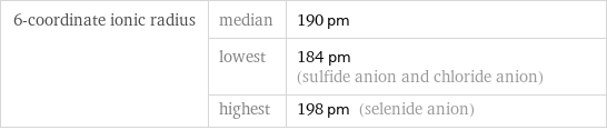 6-coordinate ionic radius | median | 190 pm  | lowest | 184 pm (sulfide anion and chloride anion)  | highest | 198 pm (selenide anion)