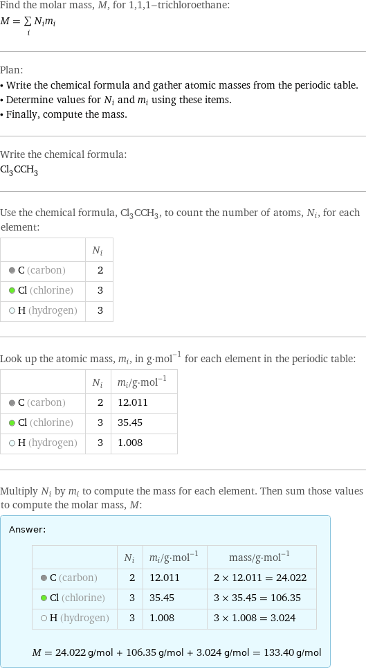 Find the molar mass, M, for 1, 1, 1-trichloroethane: M = sum _iN_im_i Plan: • Write the chemical formula and gather atomic masses from the periodic table. • Determine values for N_i and m_i using these items. • Finally, compute the mass. Write the chemical formula: Cl_3CCH_3 Use the chemical formula, Cl_3CCH_3, to count the number of atoms, N_i, for each element:  | N_i  C (carbon) | 2  Cl (chlorine) | 3  H (hydrogen) | 3 Look up the atomic mass, m_i, in g·mol^(-1) for each element in the periodic table:  | N_i | m_i/g·mol^(-1)  C (carbon) | 2 | 12.011  Cl (chlorine) | 3 | 35.45  H (hydrogen) | 3 | 1.008 Multiply N_i by m_i to compute the mass for each element. Then sum those values to compute the molar mass, M: Answer: |   | | N_i | m_i/g·mol^(-1) | mass/g·mol^(-1)  C (carbon) | 2 | 12.011 | 2 × 12.011 = 24.022  Cl (chlorine) | 3 | 35.45 | 3 × 35.45 = 106.35  H (hydrogen) | 3 | 1.008 | 3 × 1.008 = 3.024  M = 24.022 g/mol + 106.35 g/mol + 3.024 g/mol = 133.40 g/mol